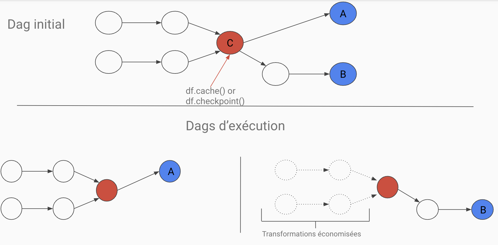 spark caching example